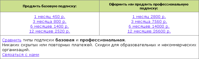 Оформление профессиональной подписки на службу онлайн опросов